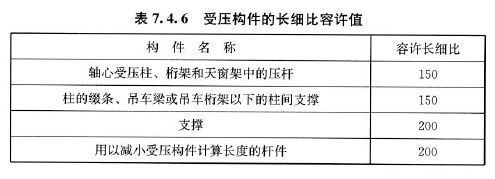 受压杆件长细比(受压杆件的长细比(λ)) 结构机械钢结构设计 第5张 受压杆件长细比(受压杆件的长细比(λ)) 结构机械钢结构设计 第5张