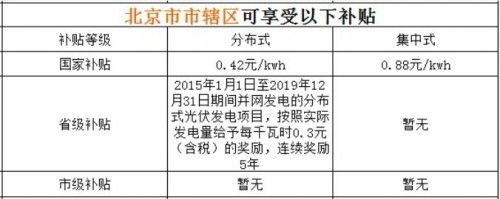 北京市光伏补贴(北京光伏补贴申请材料) 钢结构网架施工 第3张 北京市光伏补贴(北京光伏补贴申请材料) 钢结构网架施工 第3张