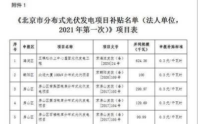 北京市光伏补贴(北京光伏补贴申请材料) 钢结构网架施工 第4张 北京市光伏补贴(北京光伏补贴申请材料) 钢结构网架施工 第4张
