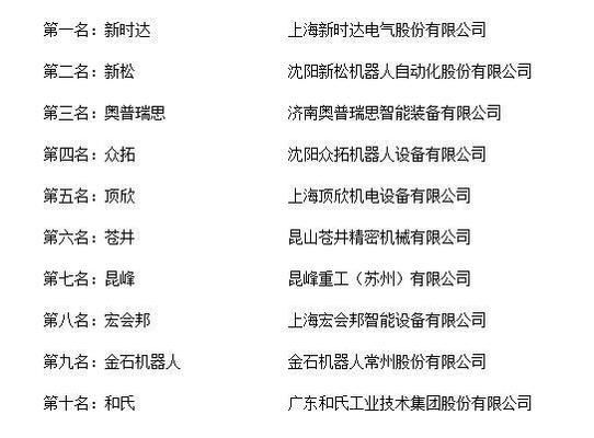 国内知名的桁架厂家排名第一（国内知名的桁架厂家众多）