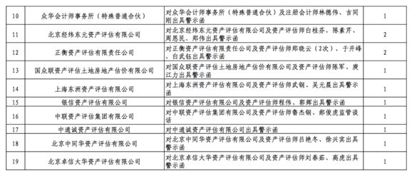 北京档案服务公司排名前十（北京档案数字化服务哪家强）
