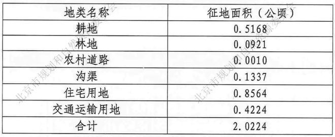 北京拆迁新政策2020(2020年北京拆迁政策对比分析,2020年北京拆迁补偿标准) 结构地下室施工 第3张 北京拆迁新政策2020(2020年北京拆迁政策对比分析,2020年北京拆迁补偿标准) 结构地下室施工 第3张