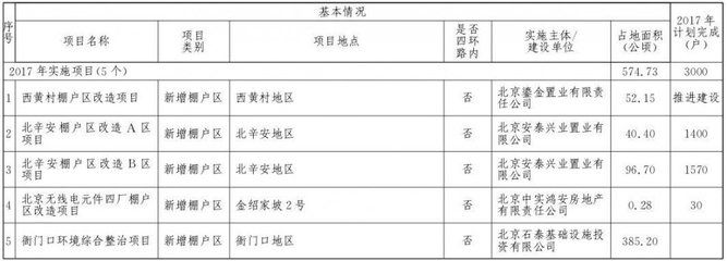 北京改造项目审批要求是什么样的(北京市改造项目审批流程详解) 钢结构门式钢架设计 第4张 北京改造项目审批要求是什么样的(北京市改造项目审批流程详解) 钢结构门式钢架设计 第4张