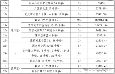 北京老旧小区改造工程(北京老旧小区改造38条措施制定38条措施,居民满意度) 钢结构框架设计 第2张 北京老旧小区改造工程(北京老旧小区改造38条措施制定38条措施,居民满意度) 钢结构框架设计 第2张