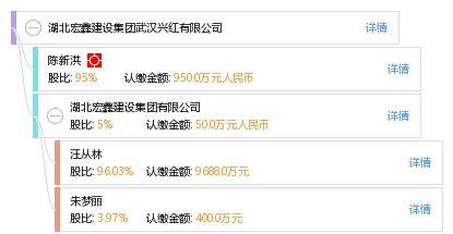 宏鑫建设集团有限公司怎么样(宏鑫建设集团市场竞争力分析,) 结构机械钢结构施工 第3张 宏鑫建设集团有限公司怎么样(宏鑫建设集团市场竞争力分析,) 结构机械钢结构施工 第3张