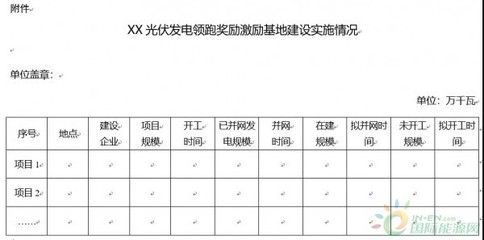 安装光伏镇上不给盖章怎么办(光伏安装流程详解) 钢结构玻璃栈道施工 第4张 安装光伏镇上不给盖章怎么办(光伏安装流程详解) 钢结构玻璃栈道施工 第4张
