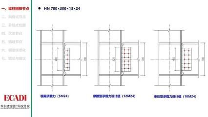 型钢梁柱连接施工要点(型钢梁柱连接施工常见问题,) 结构砌体设计 第4张 型钢梁柱连接施工要点(型钢梁柱连接施工常见问题,) 结构砌体设计 第4张