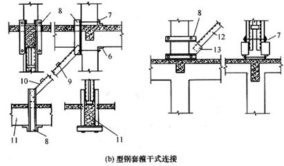 型钢梁柱连接施工要点(型钢梁柱连接施工常见问题,) 结构砌体设计 第5张 型钢梁柱连接施工要点(型钢梁柱连接施工常见问题,) 结构砌体设计 第5张