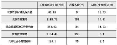 北京档案馆工资(北京档案馆工资待遇如何?) 结构框架设计 第1张 北京档案馆工资(北京档案馆工资待遇如何?) 结构框架设计 第1张
