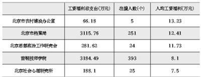 北京档案馆工资(北京档案馆工资待遇如何?) 结构框架设计 第2张 北京档案馆工资(北京档案馆工资待遇如何?) 结构框架设计 第2张