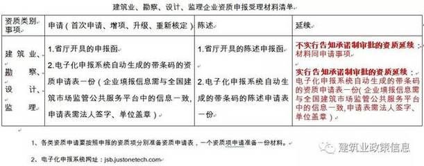 中型水库设计资质升级流程(中型水库设计资质升级的具体流程) 装饰幕墙施工 第3张 中型水库设计资质升级流程(中型水库设计资质升级的具体流程) 装饰幕墙施工 第3张