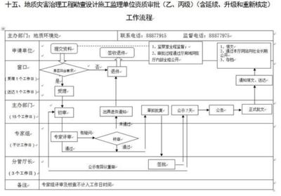 中型水库设计资质升级流程(中型水库设计资质升级的具体流程) 装饰幕墙施工 第2张 中型水库设计资质升级流程(中型水库设计资质升级的具体流程) 装饰幕墙施工 第2张