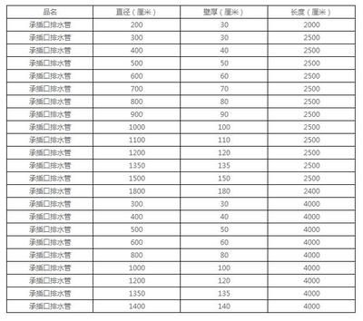 北京预制构件厂企业名录最新(2018北京预制构件厂排名) 钢结构门式钢架设计 第3张 北京预制构件厂企业名录最新(2018北京预制构件厂排名) 钢结构门式钢架设计 第3张