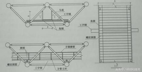 工字型钢梁材料选择指南(工字型钢梁在抗震设计中的应用) 建筑施工图施工 第1张 工字型钢梁材料选择指南(工字型钢梁在抗震设计中的应用) 建筑施工图施工 第1张