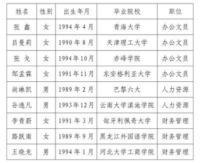 北京市档案管理中心电话号码查询(北京市人才档案公共管理服务中心) 装饰幕墙设计 第3张 北京市档案管理中心电话号码查询(北京市人才档案公共管理服务中心) 装饰幕墙设计 第3张