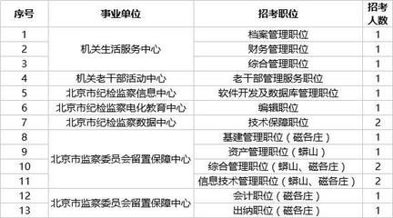 北京市档案管理中心电话号码查询(北京市人才档案公共管理服务中心) 装饰幕墙设计 第2张 北京市档案管理中心电话号码查询(北京市人才档案公共管理服务中心) 装饰幕墙设计 第2张