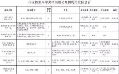 北京市档案管理中心电话号码查询(北京市人才档案公共管理服务中心) 装饰幕墙设计 第4张 北京市档案管理中心电话号码查询(北京市人才档案公共管理服务中心) 装饰幕墙设计 第4张
