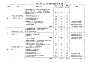 屋面荷载计算公式表(屋面荷载计算实例分析屋面荷载计算实例分析) 结构砌体设计 第1张 屋面荷载计算公式表(屋面荷载计算实例分析屋面荷载计算实例分析) 结构砌体设计 第1张