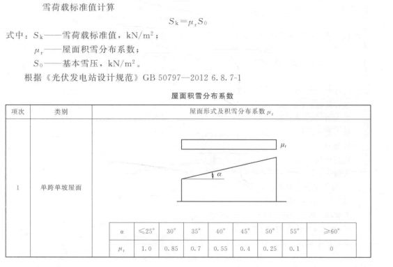 屋面荷载计算公式表(屋面荷载计算实例分析屋面荷载计算实例分析) 结构砌体设计 第3张 屋面荷载计算公式表(屋面荷载计算实例分析屋面荷载计算实例分析) 结构砌体设计 第3张