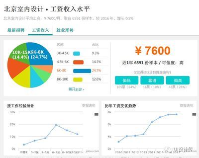北京网页设计招聘信息在哪看(北京网页设计实习机会) 结构砌体设计 第3张 北京网页设计招聘信息在哪看(北京网页设计实习机会) 结构砌体设计 第3张