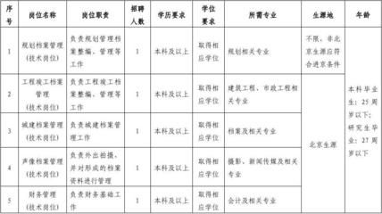 北京档案馆官网招聘(北京市档案馆发布多条招聘信息,协助老板处理事宜) 建筑施工图设计 第3张 北京档案馆官网招聘(北京市档案馆发布多条招聘信息,协助老板处理事宜) 建筑施工图设计 第3张