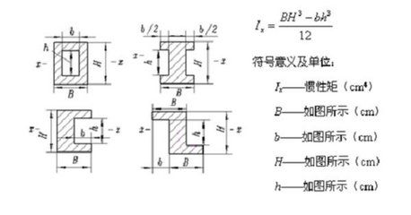 工字型钢梁惯性矩计算公式(工字型钢梁惯性矩计算公式涉及到梁的弯曲应力计算公式) 结构机械钢结构施工 第1张 工字型钢梁惯性矩计算公式(工字型钢梁惯性矩计算公式涉及到梁的弯曲应力计算公式) 结构机械钢结构施工 第1张