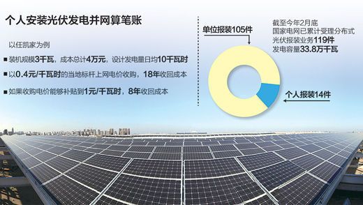 北京光伏发电收益多少(北京光伏发电收益分析,100平方米的光伏电站年发电量大约为1) 钢结构跳台设计 第4张 北京光伏发电收益多少(北京光伏发电收益分析,100平方米的光伏电站年发电量大约为1) 钢结构跳台设计 第4张
