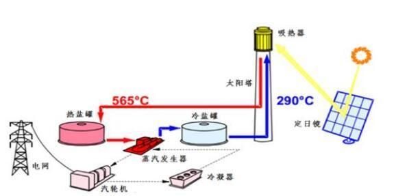 太阳能光伏屋顶有辐射吗(太阳能光伏屋顶在运行过程中不会产生辐射是一种安全选择) 钢结构钢结构螺旋楼梯设计 第2张 太阳能光伏屋顶有辐射吗(太阳能光伏屋顶在运行过程中不会产生辐射是一种安全选择) 钢结构钢结构螺旋楼梯设计 第2张