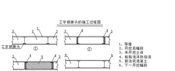 型钢梁柱连接的施工流程详解(型钢梁柱连接的技术发展趋势,型钢梁柱连接施工的安全防护措施) 装饰工装设计 第4张 型钢梁柱连接的施工流程详解(型钢梁柱连接的技术发展趋势,型钢梁柱连接施工的安全防护措施) 装饰工装设计 第4张