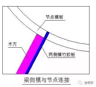 型钢梁柱连接的施工流程详解(型钢梁柱连接的技术发展趋势,型钢梁柱连接施工的安全防护措施) 装饰工装设计 第2张 型钢梁柱连接的施工流程详解(型钢梁柱连接的技术发展趋势,型钢梁柱连接施工的安全防护措施) 装饰工装设计 第2张