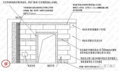 加固工程质量验收要点(加固工程质量验收是确保加固工程达到预期效果关键步骤) 结构工业钢结构设计 第3张 加固工程质量验收要点(加固工程质量验收是确保加固工程达到预期效果关键步骤) 结构工业钢结构设计 第3张
