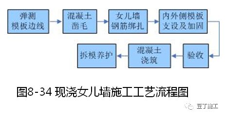 加固工程质量验收要点(加固工程质量验收是确保加固工程达到预期效果关键步骤) 结构工业钢结构设计 第5张 加固工程质量验收要点(加固工程质量验收是确保加固工程达到预期效果关键步骤) 结构工业钢结构设计 第5张