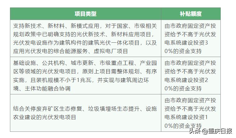 北京市屋顶光伏补贴政策文件(北京光伏补贴最新调整,屋顶光伏项目申请指南) 装饰工装设计 第5张 北京市屋顶光伏补贴政策文件(北京光伏补贴最新调整,屋顶光伏项目申请指南) 装饰工装设计 第5张