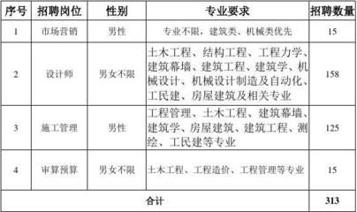 北京幕墙公司有哪些公司招聘(北京幕墙公司招聘信息) 结构机械钢结构设计 第5张 北京幕墙公司有哪些公司招聘(北京幕墙公司招聘信息) 结构机械钢结构设计 第5张
