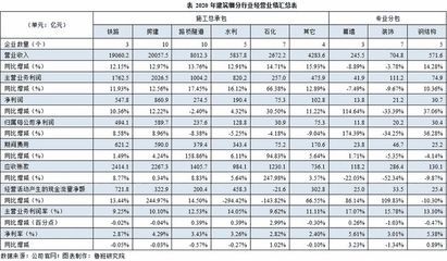 幕墙和钢结构哪个利润高(幕墙和钢结构的利润分析) 结构机械钢结构设计 第3张 幕墙和钢结构哪个利润高(幕墙和钢结构的利润分析) 结构机械钢结构设计 第3张