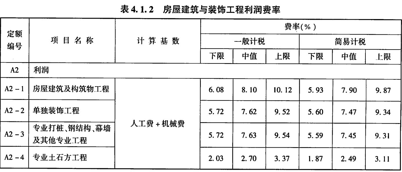 幕墙和钢结构哪个利润高(幕墙和钢结构的利润分析) 结构机械钢结构设计 第1张 幕墙和钢结构哪个利润高(幕墙和钢结构的利润分析) 结构机械钢结构设计 第1张
