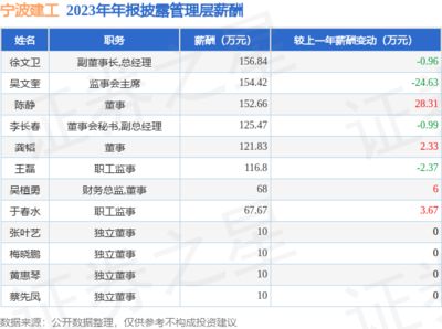 幕墙和钢结构哪个利润高(幕墙和钢结构的利润分析) 结构机械钢结构设计 第5张 幕墙和钢结构哪个利润高(幕墙和钢结构的利润分析) 结构机械钢结构设计 第5张