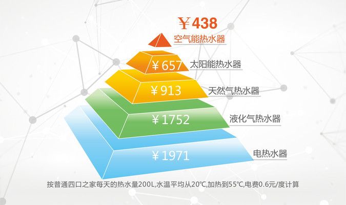 别墅钢结构屋顶能放空气能热水器吗(空气能热水器安装位置不是固定的,可以根据实际情况和布局进行选择) 结构砌体设计 第1张 别墅钢结构屋顶能放空气能热水器吗(空气能热水器安装位置不是固定的,可以根据实际情况和布局进行选择) 结构砌体设计 第1张