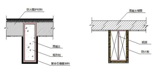 工字钢梁防火防腐措施(工字钢梁的防火防火措施) 钢结构框架施工 第1张 工字钢梁防火防腐措施(工字钢梁的防火防火措施) 钢结构框架施工 第1张