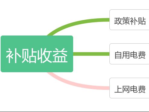 农村屋顶安装光伏太阳能成本多少(农村屋顶安装光伏太阳能的成本) 建筑消防设计 第3张 农村屋顶安装光伏太阳能成本多少(农村屋顶安装光伏太阳能的成本) 建筑消防设计 第3张