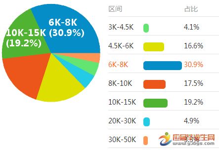 北京网页设计师工资(北京网页设计师的薪资待遇受多种因素影响) 钢结构蹦极设计 第1张 北京网页设计师工资(北京网页设计师的薪资待遇受多种因素影响) 钢结构蹦极设计 第1张