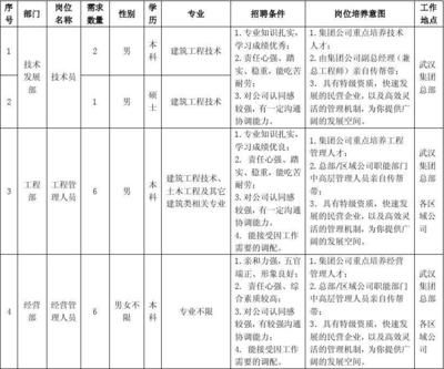 幕墙设计工程师岗位说明书(幕墙设计工程师日常工作流程,) 钢结构异形设计 第5张 幕墙设计工程师岗位说明书(幕墙设计工程师日常工作流程,) 钢结构异形设计 第5张