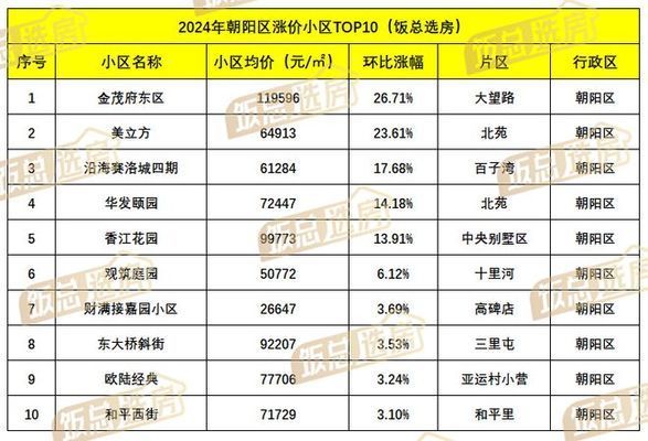 北京阁楼价格排名(2018北京阁楼价格排名及相关信息) 结构工业装备设计 第5张 北京阁楼价格排名(2018北京阁楼价格排名及相关信息) 结构工业装备设计 第5张