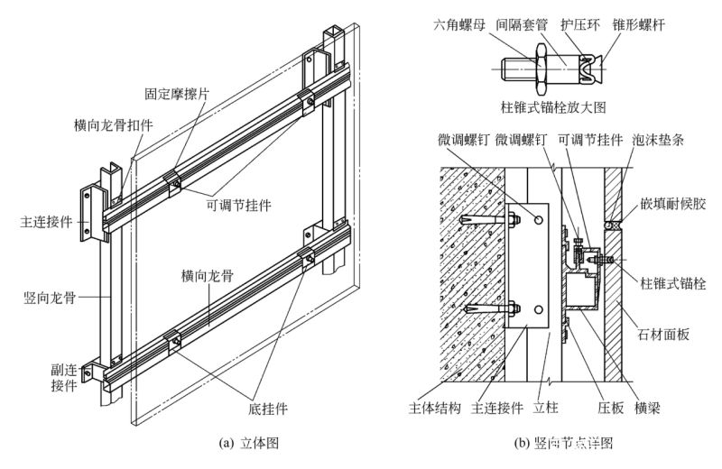 幕墙的骨架(关于幕墙骨架的一些详细信息) 钢结构蹦极施工 第4张 幕墙的骨架(关于幕墙骨架的一些详细信息) 钢结构蹦极施工 第4张