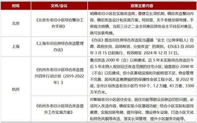 北京建筑改造最新政策解读(北京市建筑改造政策强调新建建筑必须执行相应的绿色建筑标准) 结构工业钢结构施工 第1张 北京建筑改造最新政策解读(北京市建筑改造政策强调新建建筑必须执行相应的绿色建筑标准) 结构工业钢结构施工 第1张