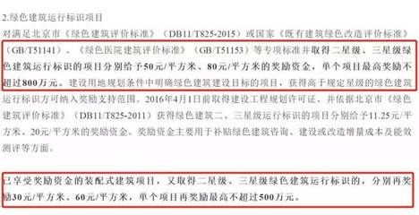 北京建筑改造最新政策解读(北京市建筑改造政策强调新建建筑必须执行相应的绿色建筑标准) 结构工业钢结构施工 第4张 北京建筑改造最新政策解读(北京市建筑改造政策强调新建建筑必须执行相应的绿色建筑标准) 结构工业钢结构施工 第4张