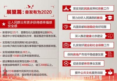 北京建筑改造最新政策解读(北京市建筑改造政策强调新建建筑必须执行相应的绿色建筑标准) 结构工业钢结构施工 第3张 北京建筑改造最新政策解读(北京市建筑改造政策强调新建建筑必须执行相应的绿色建筑标准) 结构工业钢结构施工 第3张
