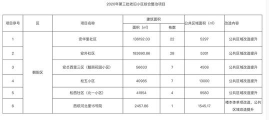 北京建筑改造最新政策解读(北京市建筑改造政策强调新建建筑必须执行相应的绿色建筑标准) 结构工业钢结构施工 第5张 北京建筑改造最新政策解读(北京市建筑改造政策强调新建建筑必须执行相应的绿色建筑标准) 结构工业钢结构施工 第5张