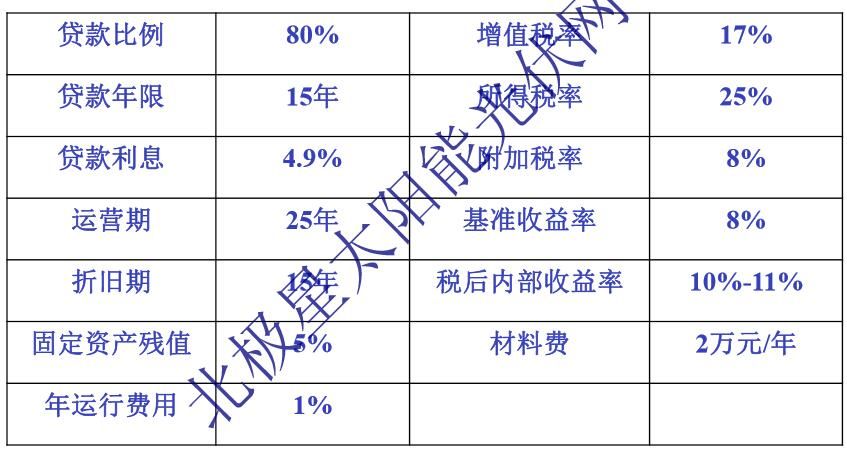 屋顶光伏发电值得投资吗(屋顶光伏发电在多个方面具有投资价值,但投资者需谨慎评估风险) 结构框架施工 第4张 屋顶光伏发电值得投资吗(屋顶光伏发电在多个方面具有投资价值,但投资者需谨慎评估风险) 结构框架施工 第4张