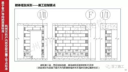 墙体加固施工质量标准(墙体加固施工质量标准的关键点) 钢结构框架施工 第5张 墙体加固施工质量标准(墙体加固施工质量标准的关键点) 钢结构框架施工 第5张
